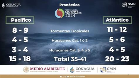 Pronóstico de huracanes para 2024 en EE.UU. y México: .